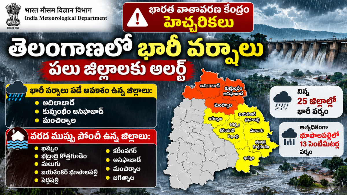 తెలంగాణలో భారీ వర్షాలు, వరద ముప్పుపై భారత వాతావరణ కేంద్రం హెచ్చరికలు